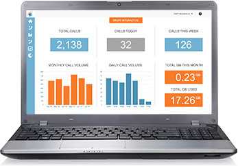Asterisk Call Recording