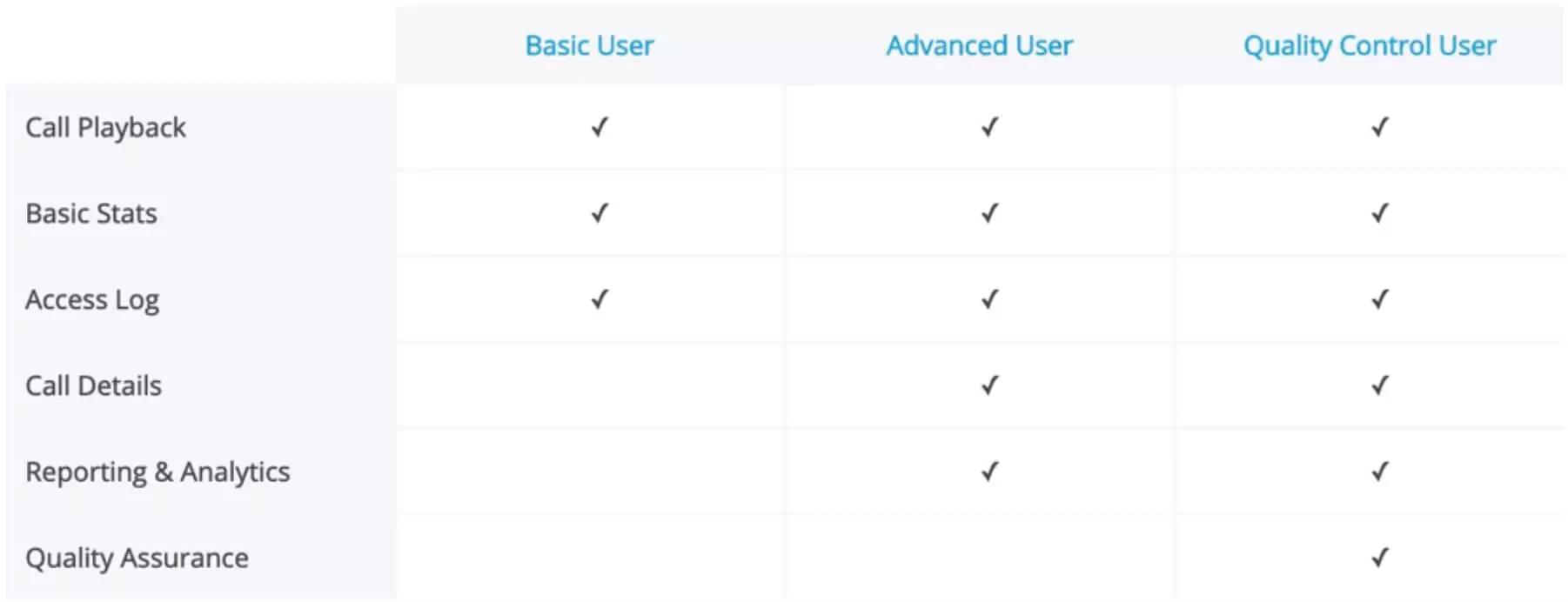 CallCabinet-User-Type