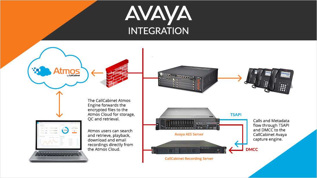 how to make a call using avaya phone