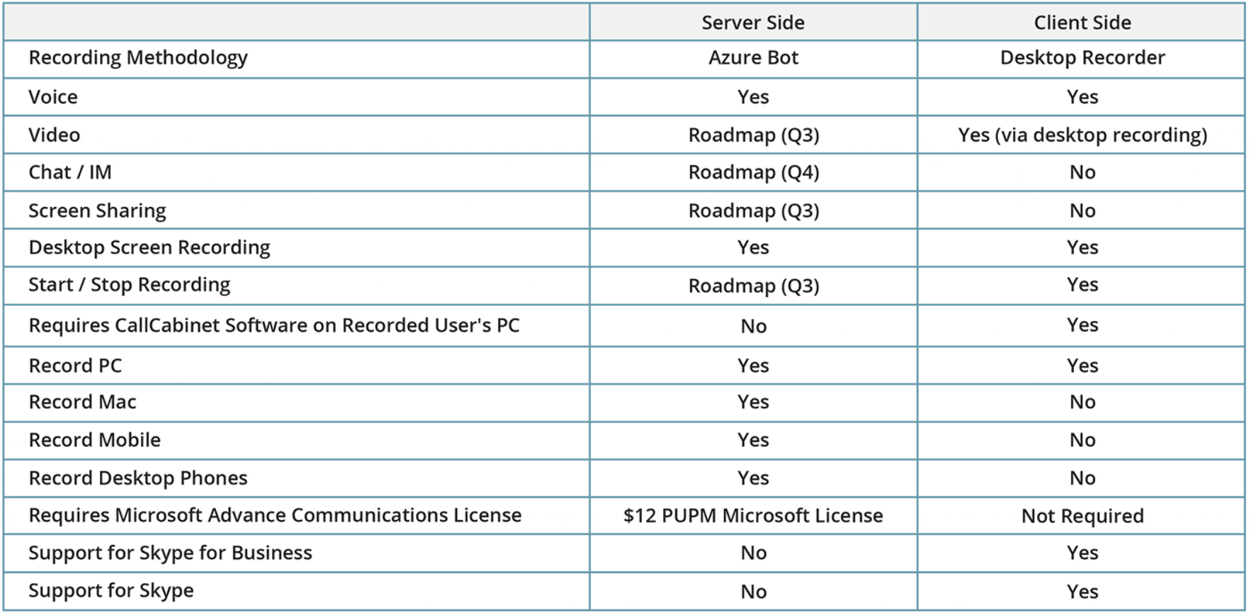 How to Record Microsoft Teams Calls - Compliance Call Recording | Call