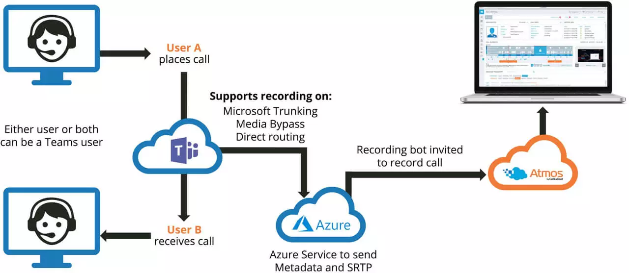 Microsoft Teams Cloud-based Recording