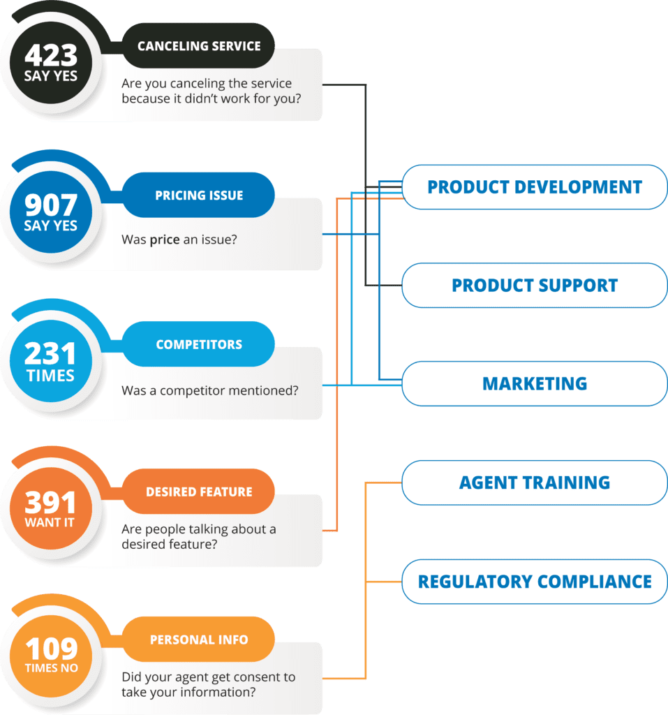 CallCabinet-Infographics