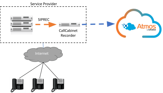 Metaswitch-Installation-Notes