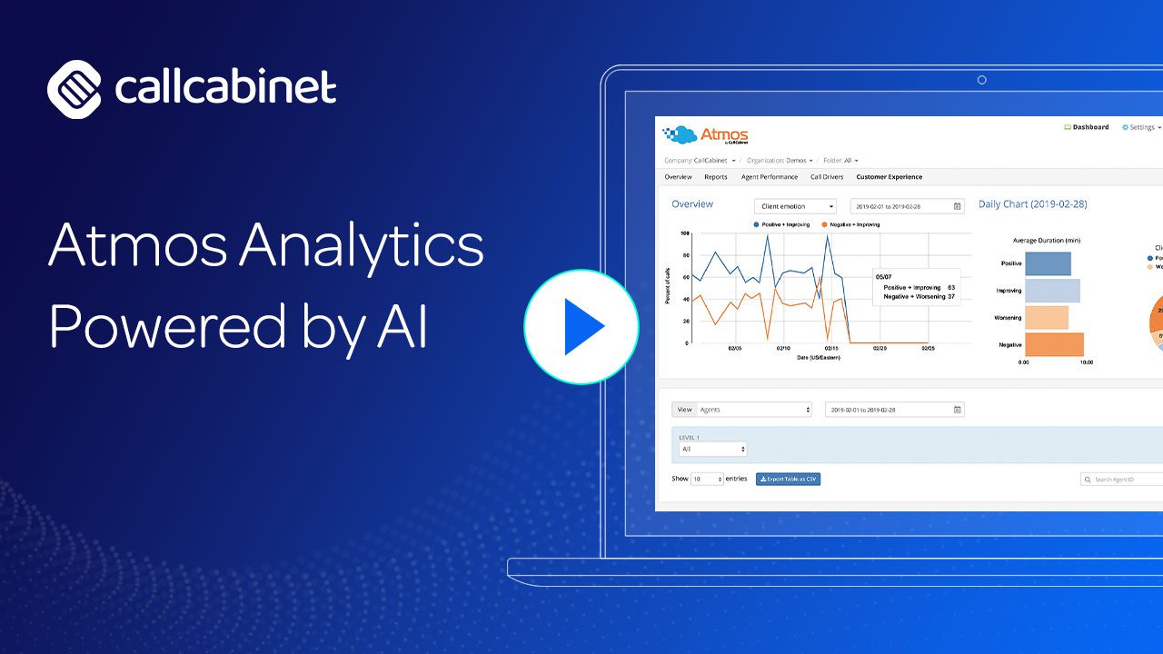 CallCabinet Analytics Powered by AI