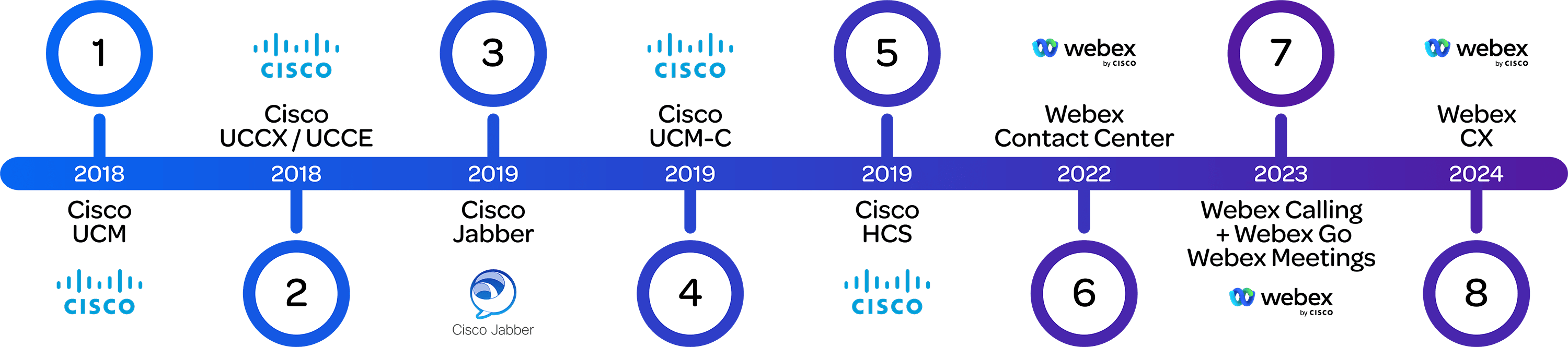 CallCabinet From Cisco to Webex Horizontal Web