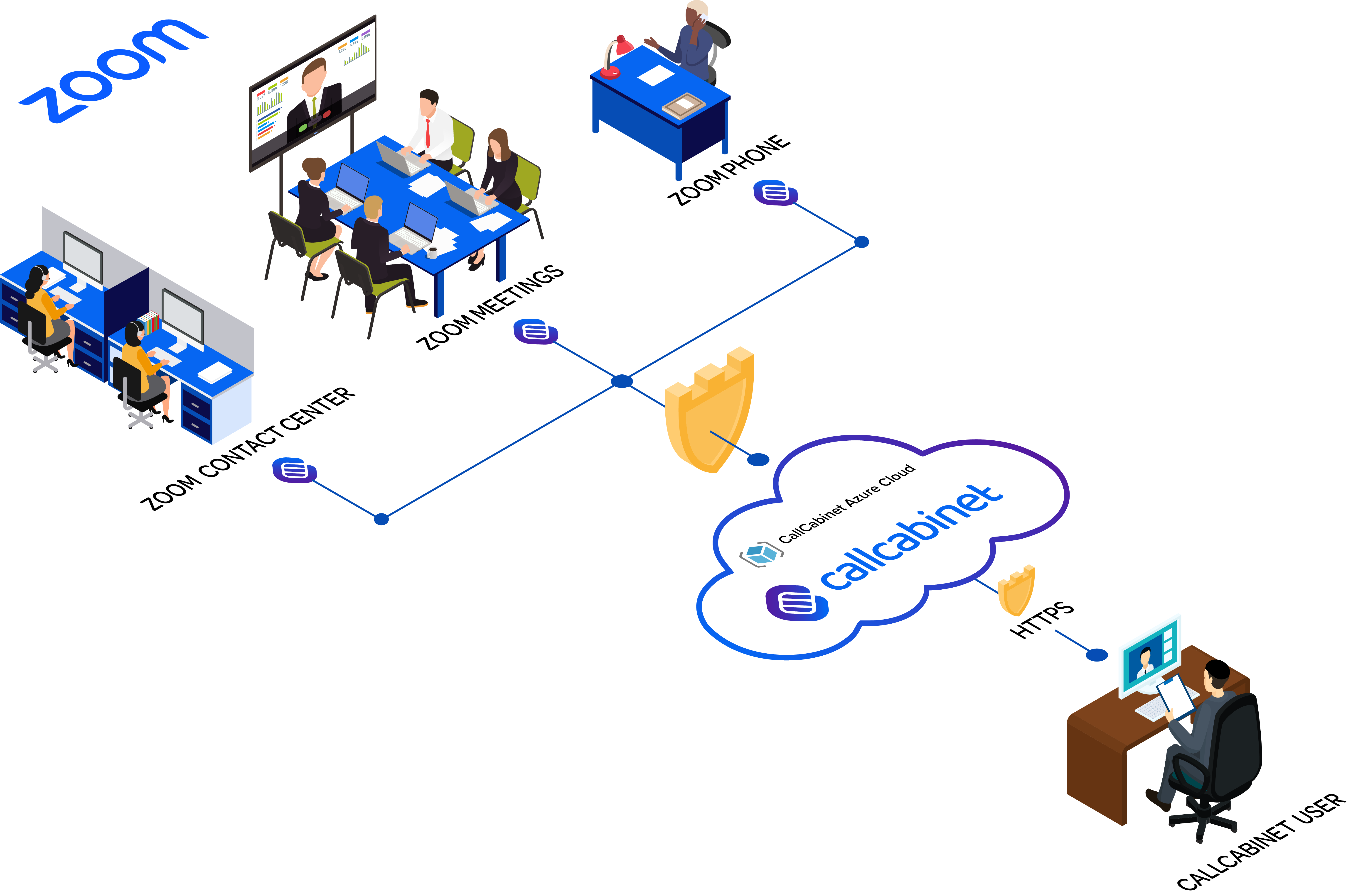 Zoom contact center, meetings and phone integration