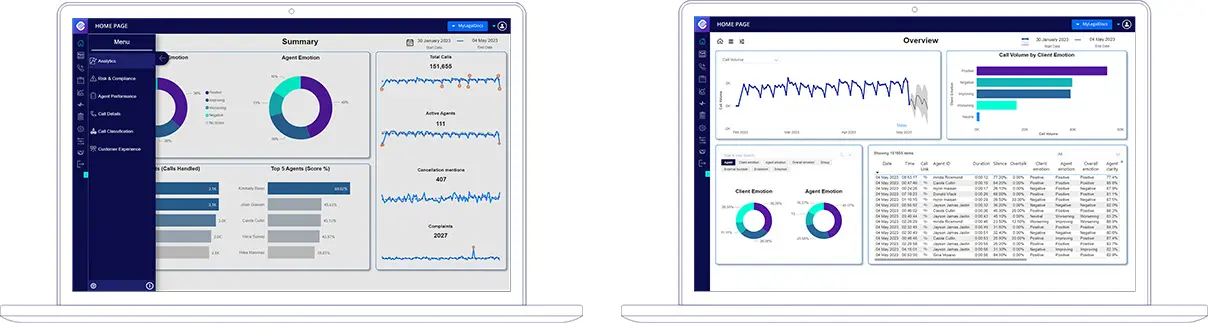 CallCabinet Blog Filler Call Monitoring and QA Tools That Perfectly Match Business Needs Standard Analytics
