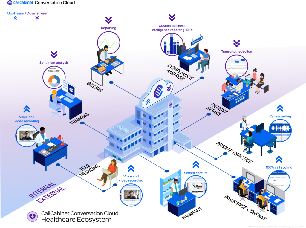 CallCabinet in the Healthcare Ecosystem