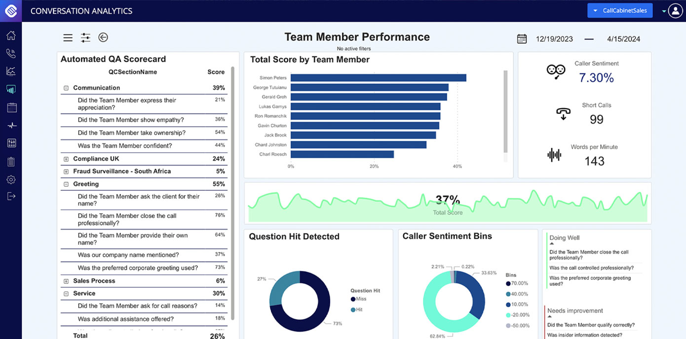 CallCabinet analytics details using captured conversation metadata