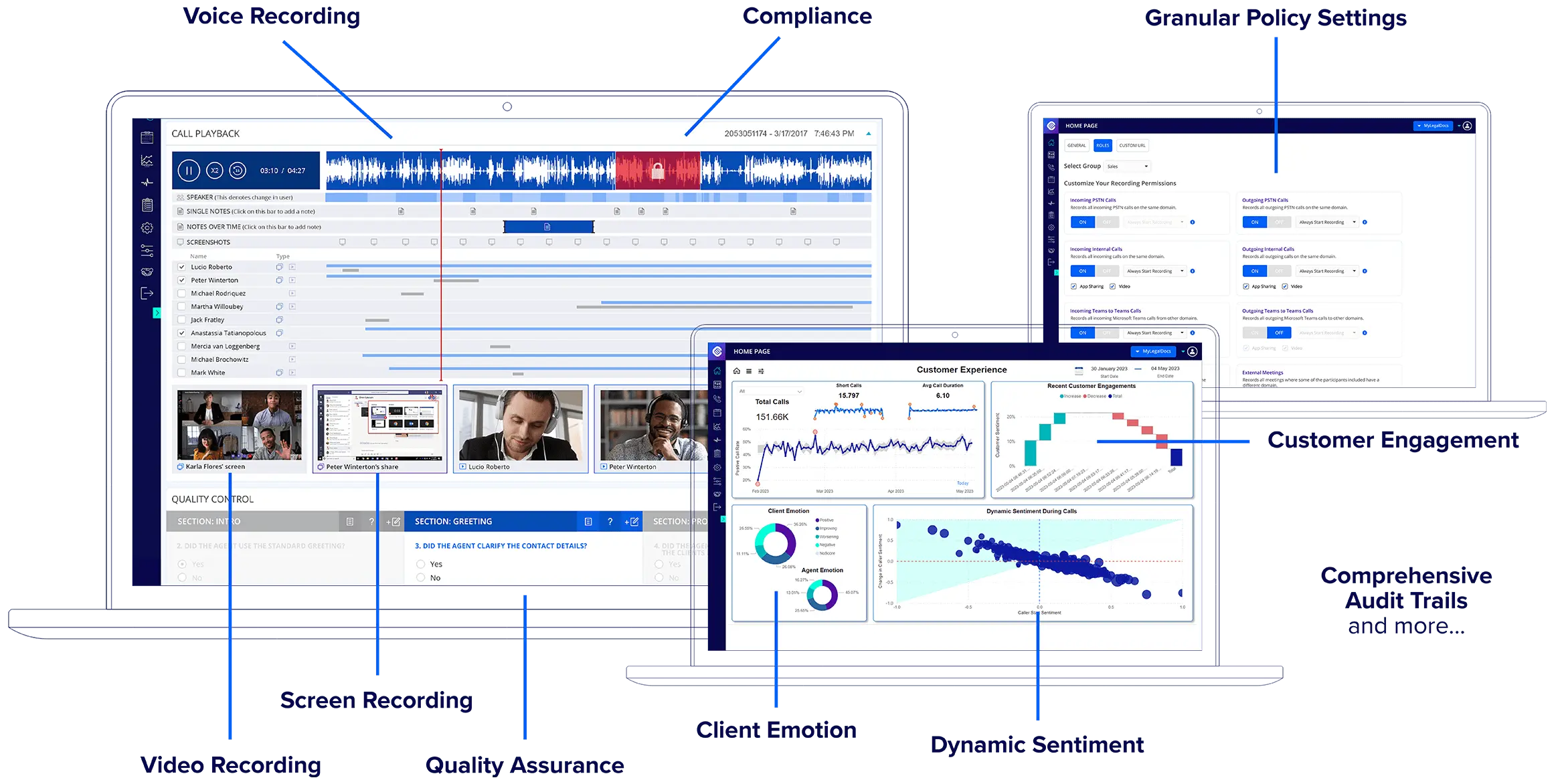 CallCabinet Features Diagram