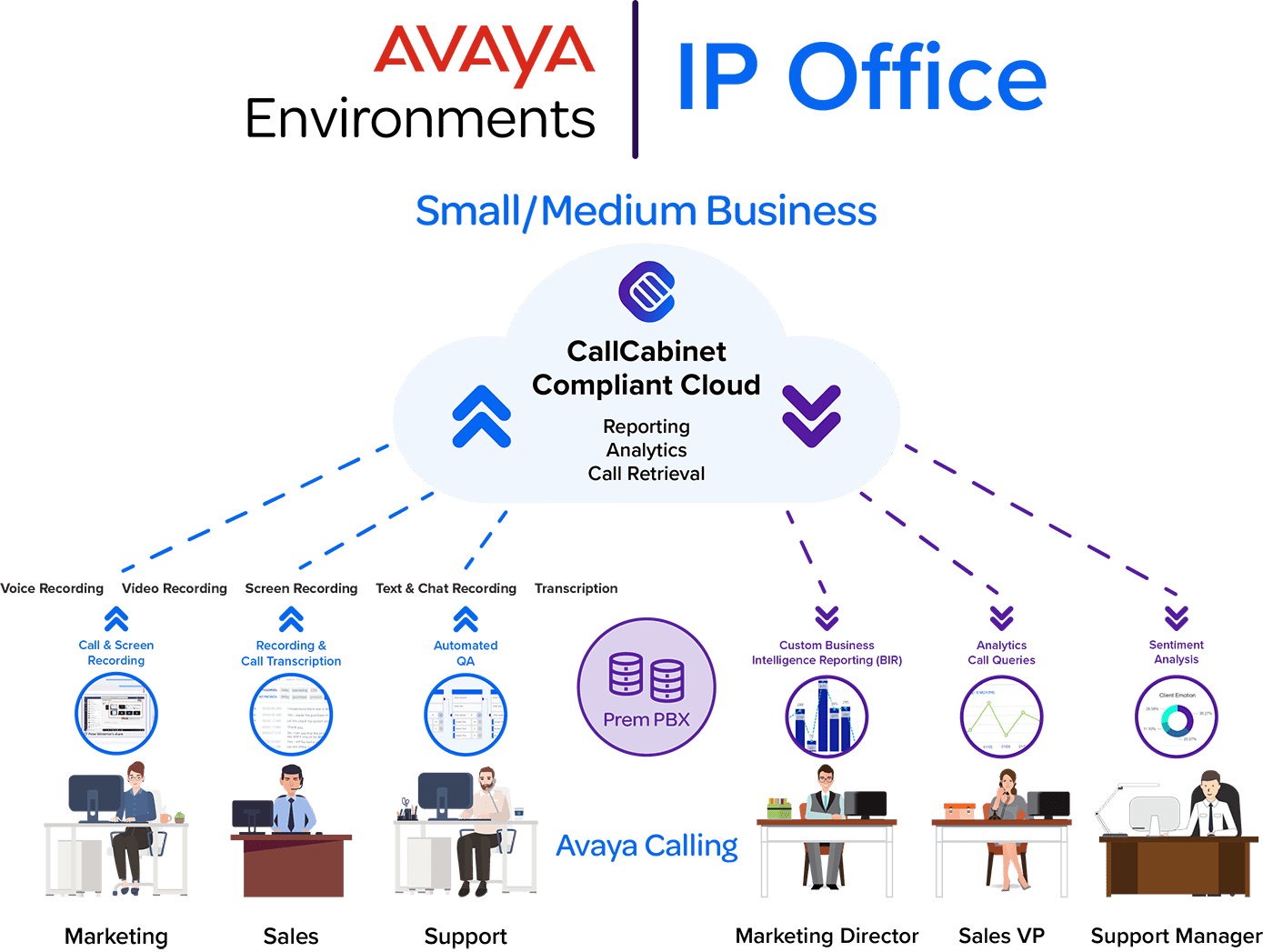 CallCabinet Infographic Avaya Environments 02 IP Office NoISO