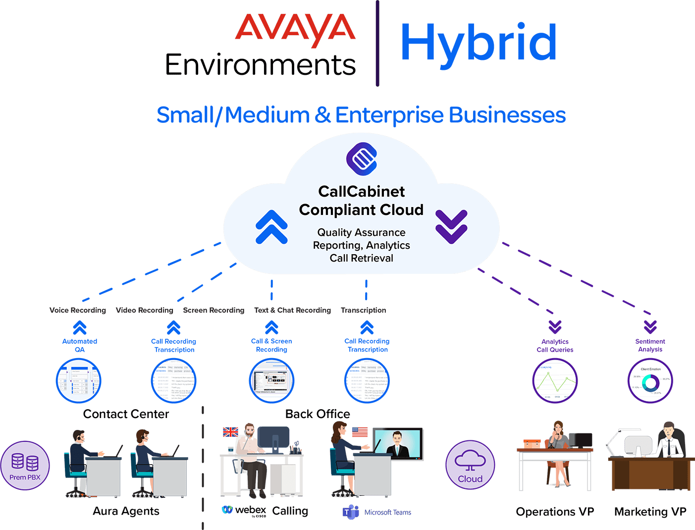 CallCabinet Infographic Avaya Environments 03 Hybrid NoISO