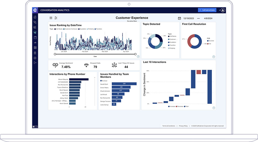 CallCabinet Blog Filler Day in the Life Call Center Quality Assurance Advanced Analytics