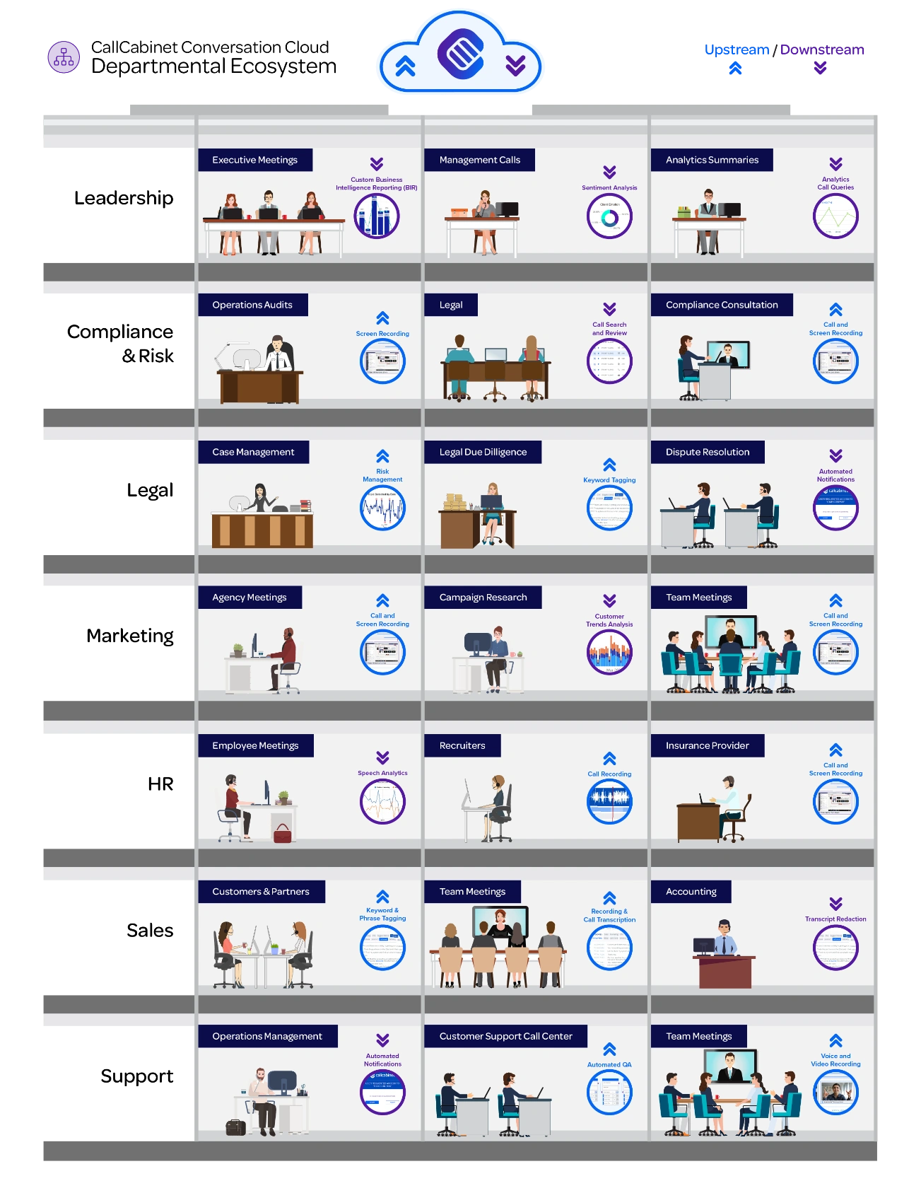 call recording departmental ecosystem