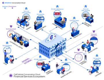 call recording for financial services ecosystem