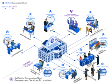 call recording for government ecosystem