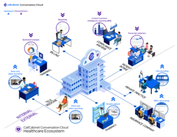 call recording for healthcare ecosystem
