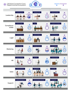 call recording for departmental ecosystem
