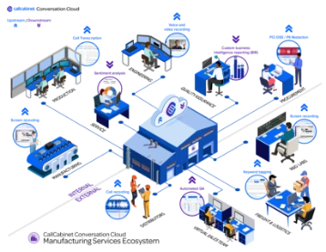 call recording for manufacturing ecosystem