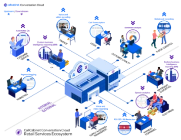 call recording for retail ecosystem