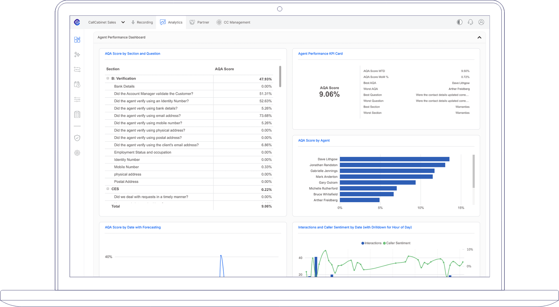conversation analytics dashboard providing a visual representation of agents performance specific metrics