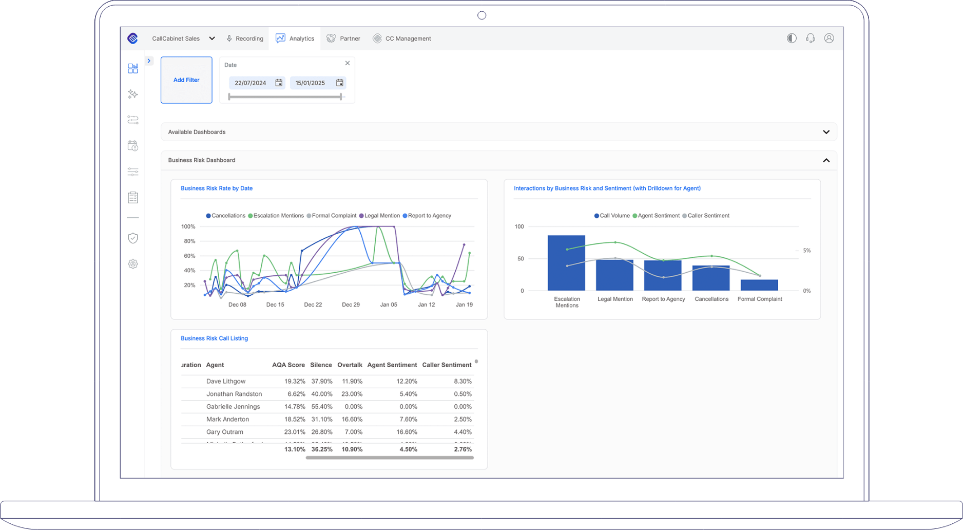 conversation analytics dashboard providing visual representation of Business Risk metrics