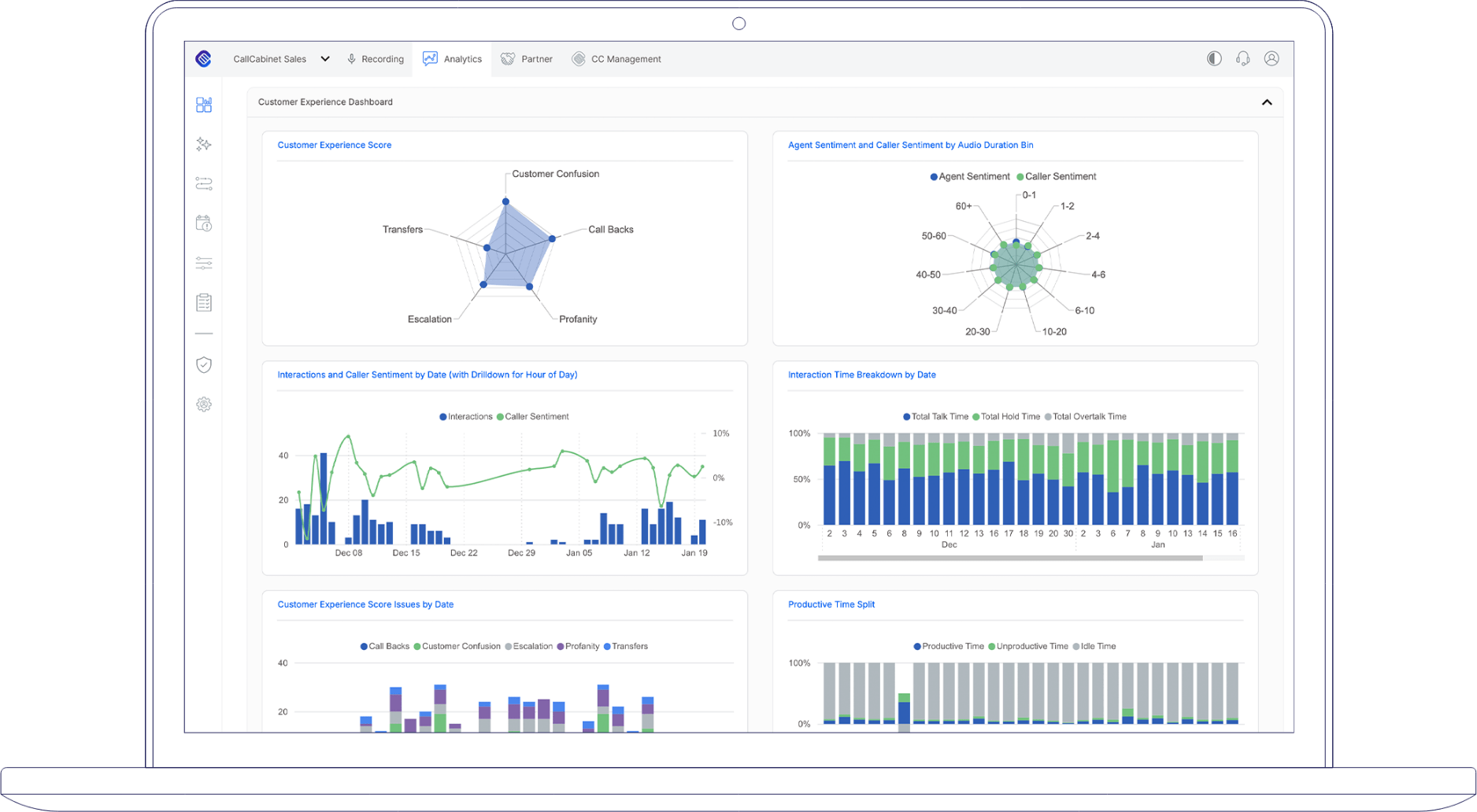 conversation analytics dashboard providing visual representation of customer experience metrics