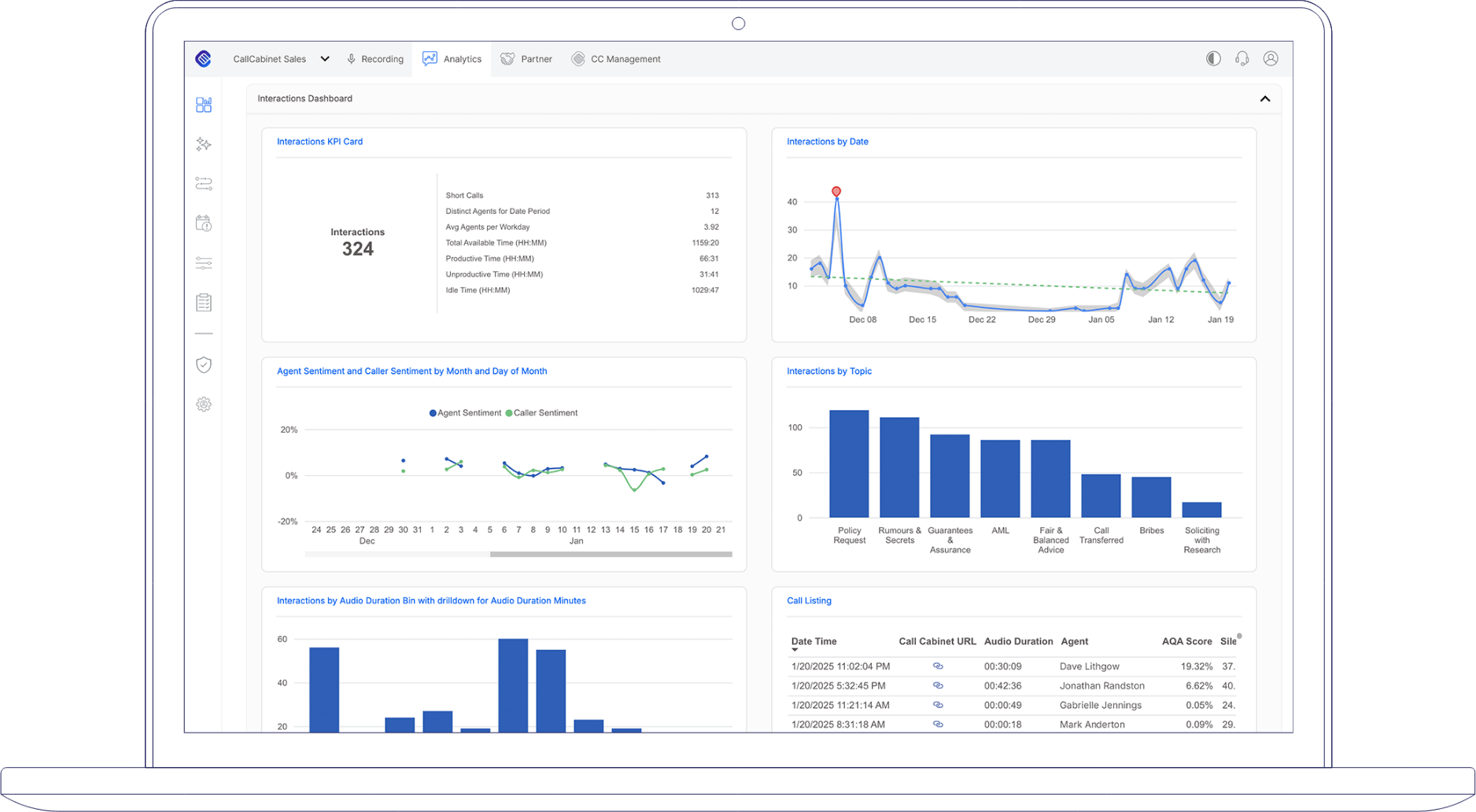 conversation analytics dashboard providing visual representation of interactions metrics