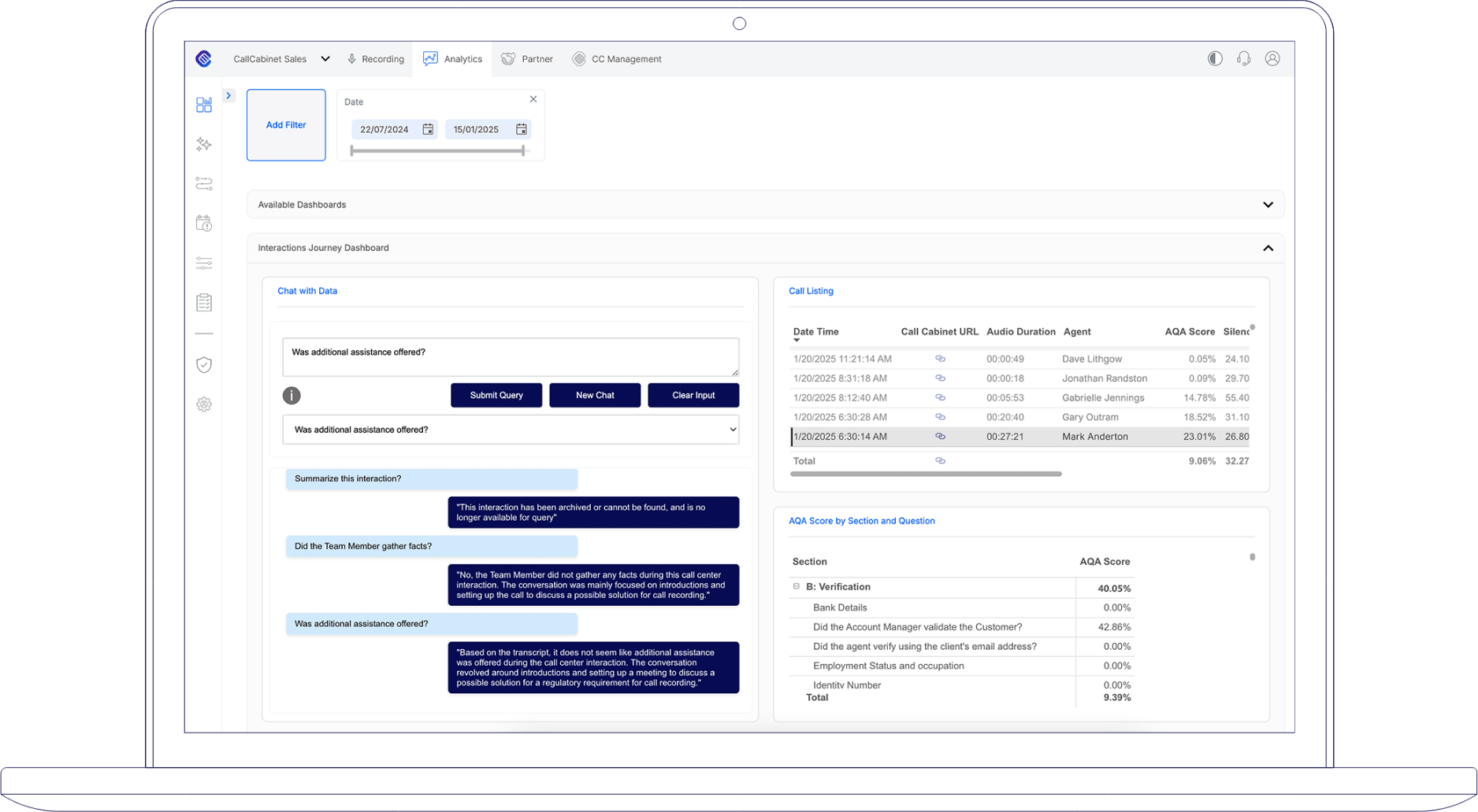 conversation analytics dashboard providing visual representation of interactions journey metrics