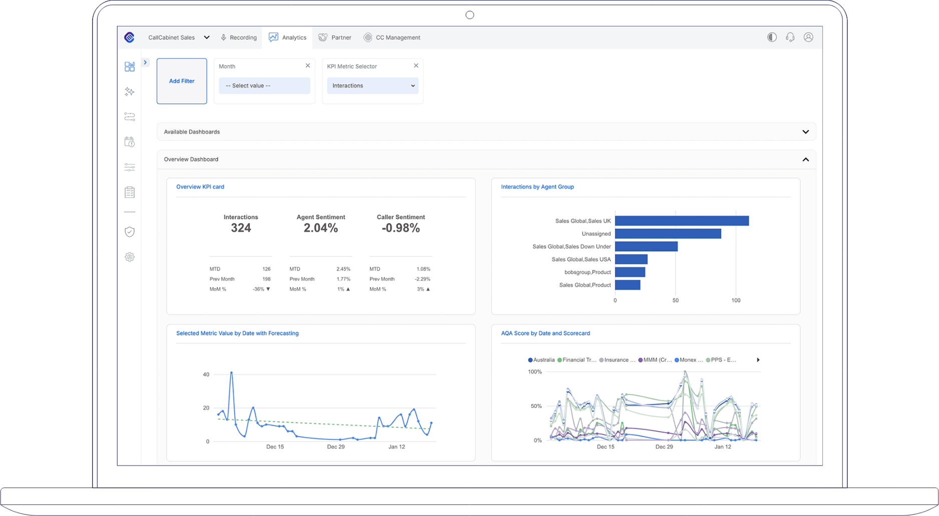 conversation analytics dashboard providing an overview of key business metrics
