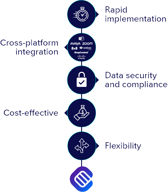 Why-CaptureX Why CaptureX