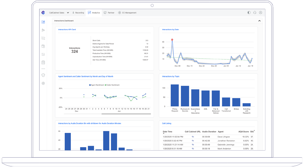 CallCabinet Deep Analytics On Every Conversation