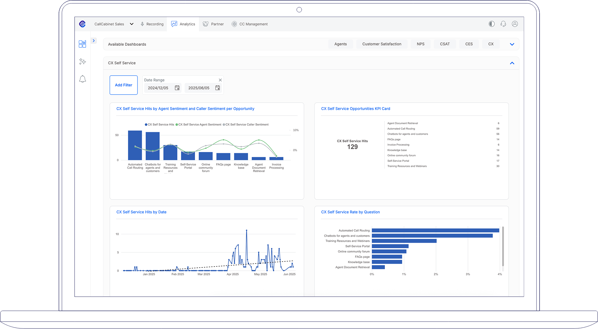 CX Self-Service Automation Identification