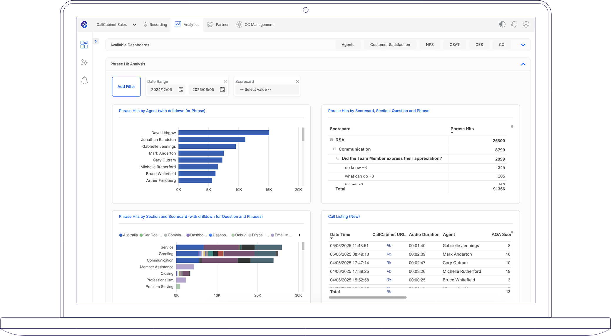 Phrase Hits Analysis